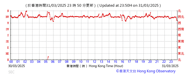 A graph showing the time of a number
AI-generated content may be incorrect.